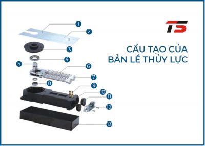 cau-tao-cua-ban-le-thuy-luc