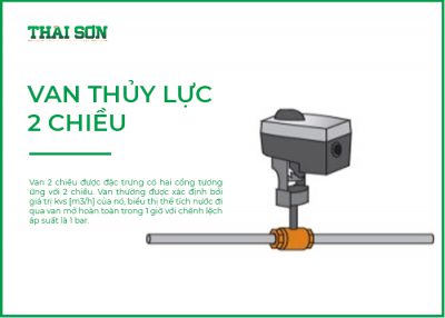 van-thuy-luc-2-chieu