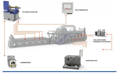 Hệ thống bôi trơn công nghiệp giấy