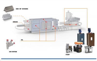 Thiết bị bôi trơn cho máy ép nhựa