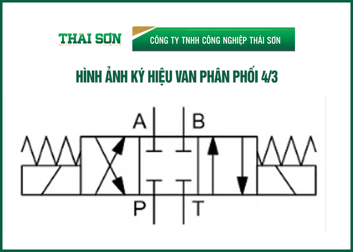 hinh-anh-van-phan-phoi-3-4