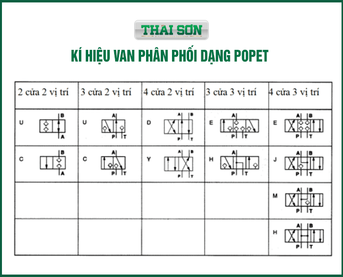 ky-hieu-van-phan-phoi-dang-popet