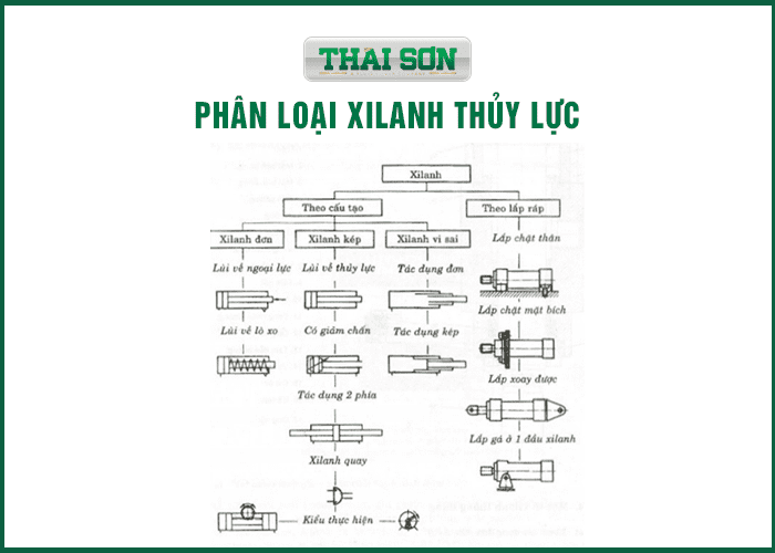 phan-loai-xilanh-thuy-luc
