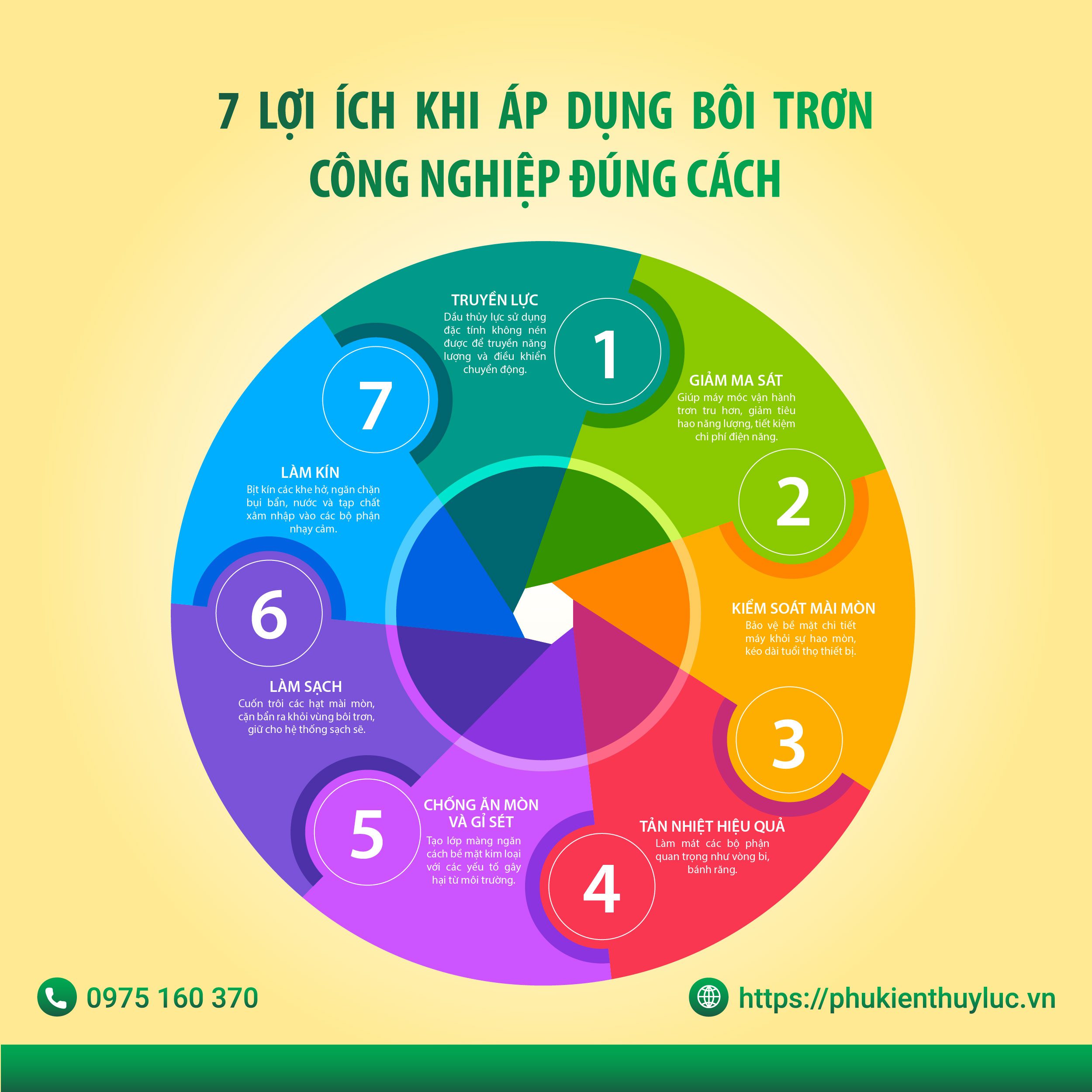 7-loi-ich-boi-tron-cong-nghiep-dung-cach