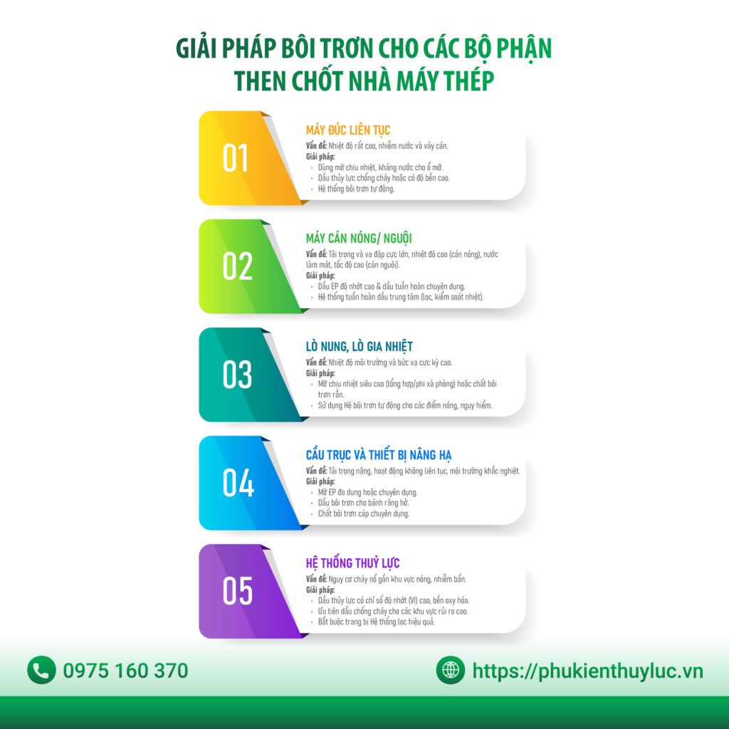 giai phap boi tron nganh thep