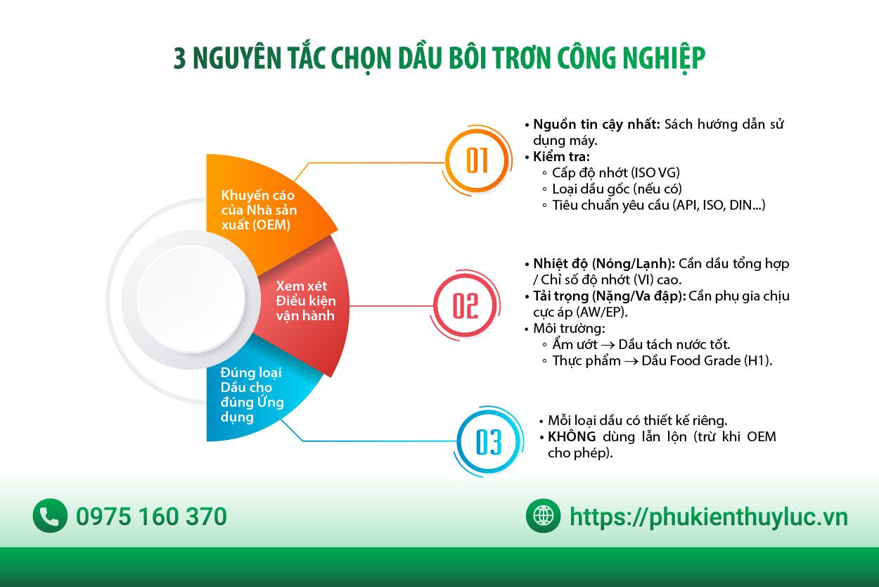 nguyen tac chon dau boi tron cong nghiep