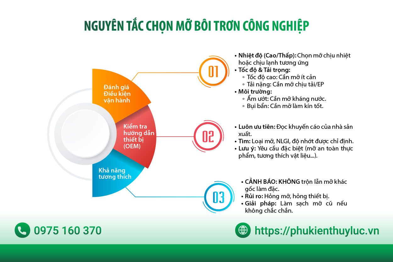 nguyen tac chon mo boi tron cong nghiep