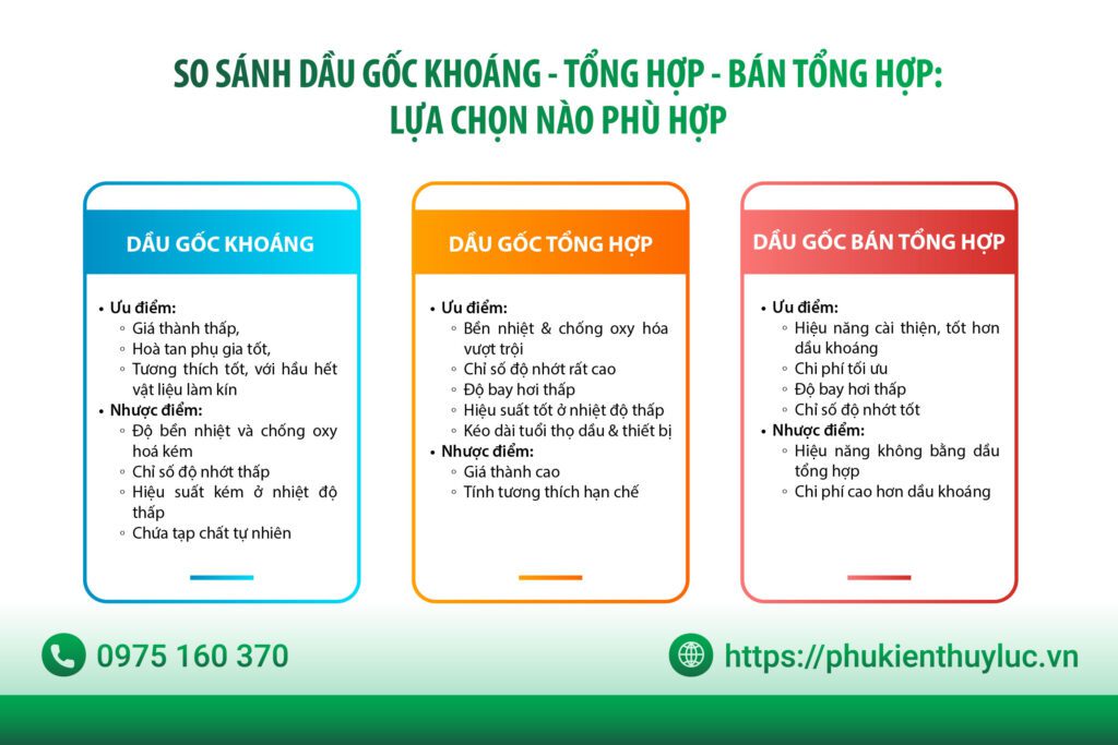 so sanh dau goc khoang - dau goc tong hop - dau goc ban tong hop