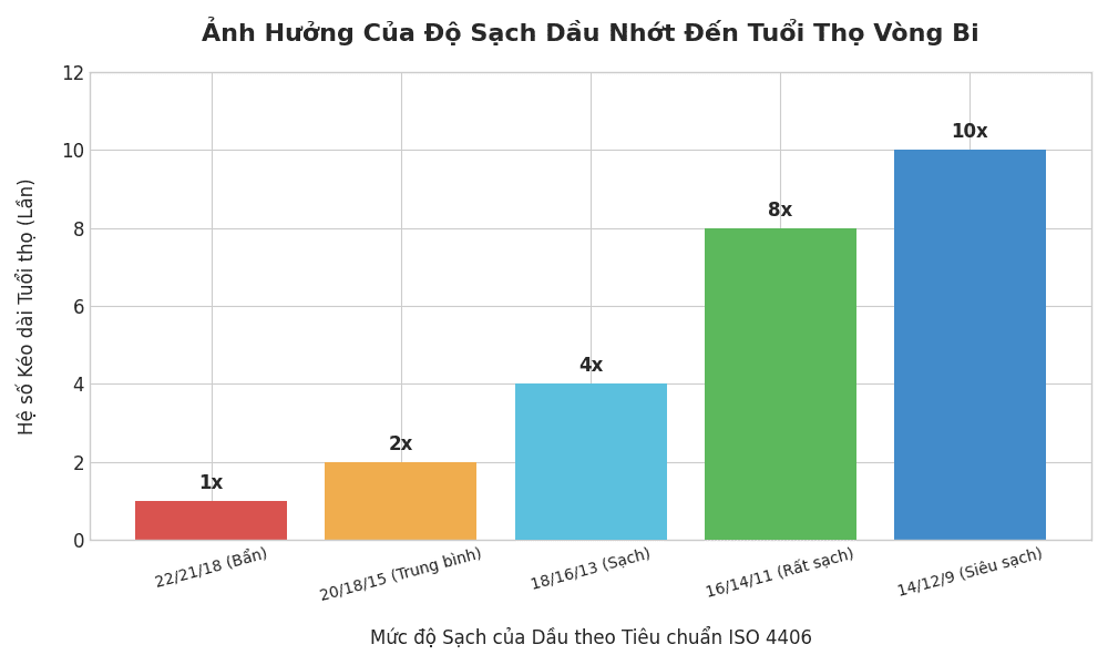 anh huong do sach nhot den tuoi tho vong bi